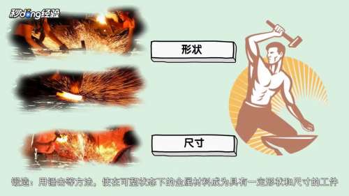 锻造和铸造怎么区别?